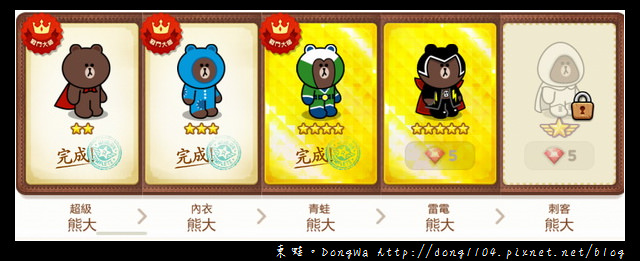 【手機遊戲】Line Rangers 角色一覽表。取得方式總整理