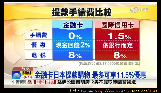 【日本旅遊】15銀行4800萬張金融卡可至日本提款。最高11.5%優惠稅率