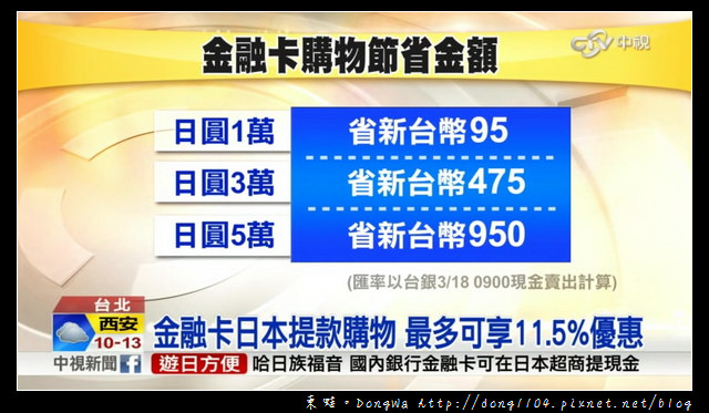 【日本旅遊】15銀行4800萬張金融卡可至日本提款。最高11.5%優惠稅率