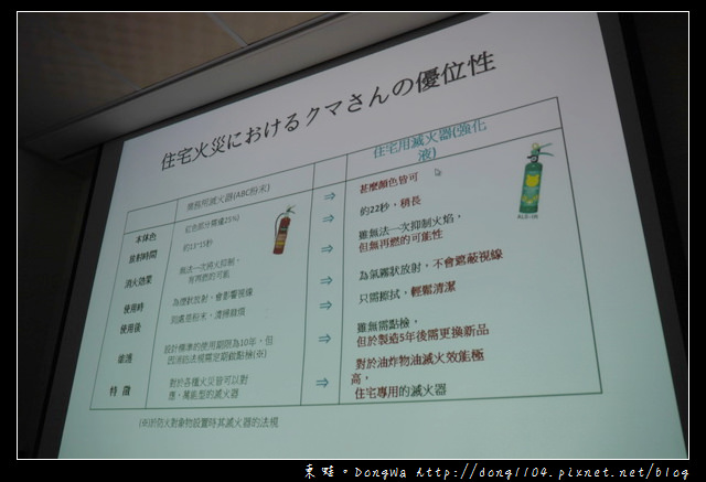 【居家防火很重要】日本原裝家用型滅火器 各類火災都適用|KUMA熊住宅用滅火器