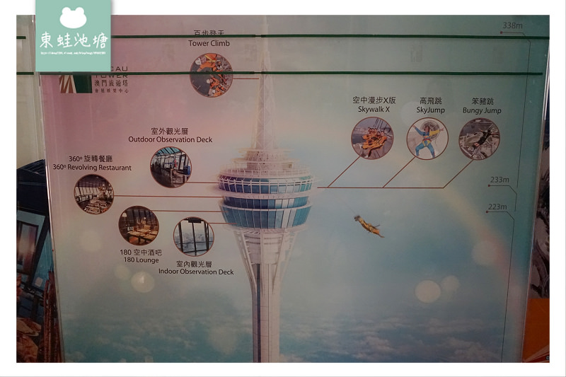 【澳門景點推薦】擁有高223公尺 360度絕美景觀 澳門旅遊塔 Macau Tower