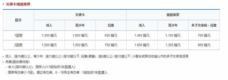 【韓國釜山自由行交通卡推薦】Cashbee 韓國旅遊交通儲值卡 購買儲值流程 折扣介紹