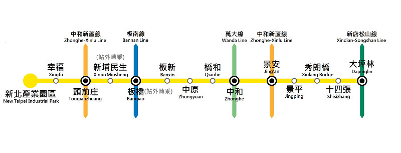 【新北環狀線初體驗】炫目大坪林 網美十四張 七彩寶盒板橋 預辦登機新北產業園區