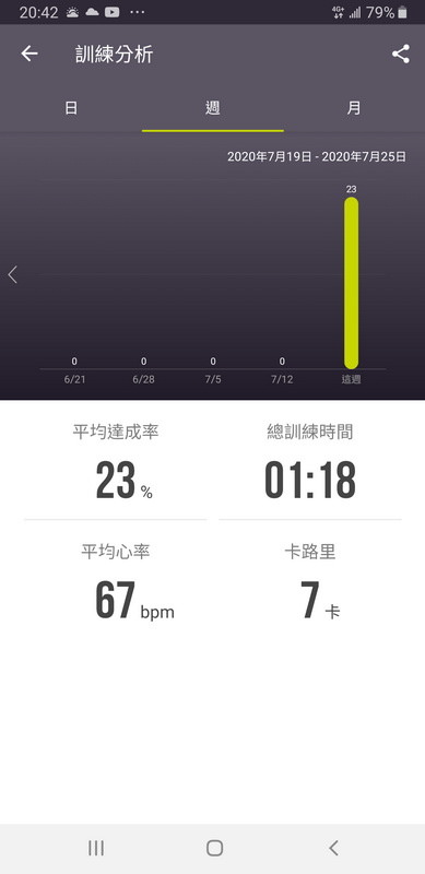 【運動手錶推薦】Wondercise 光感應體力檢測錶 空中健身學院在家就有專屬教練上課