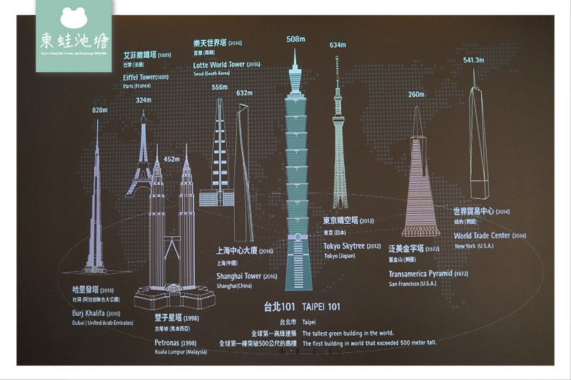 【台北必去景點推薦】台北101觀景台 382公尺高空美景 下午三點前只要150元