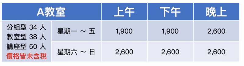 【台北場地租借懶人包】會議/教室/講座場地出租總整理
