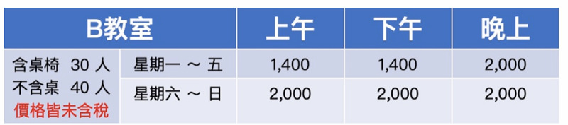【台北場地租借懶人包】會議/教室/講座場地出租總整理