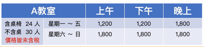 【台北場地租借懶人包】會議/教室/講座場地出租總整理