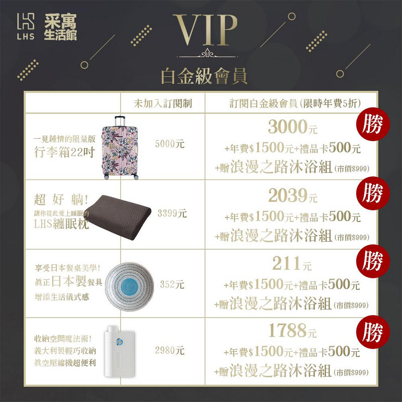 【台中行李箱推薦】加入白金會員立即享6折優惠 德國NaSaDen行李箱 采寓生活館