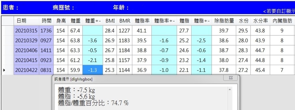 【桃園減重門診推薦】專業減重專科蕭敦仁醫師 肥胖醫學專科執照 敦仁診所