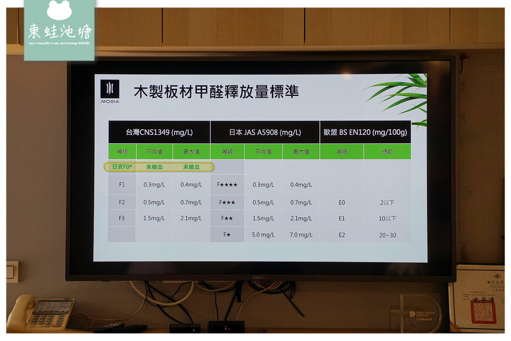 【無毒健康綠建材推薦】日安F0無甲醛建築板材 PP等級無塑化劑 MOSIA茂系亞木地板