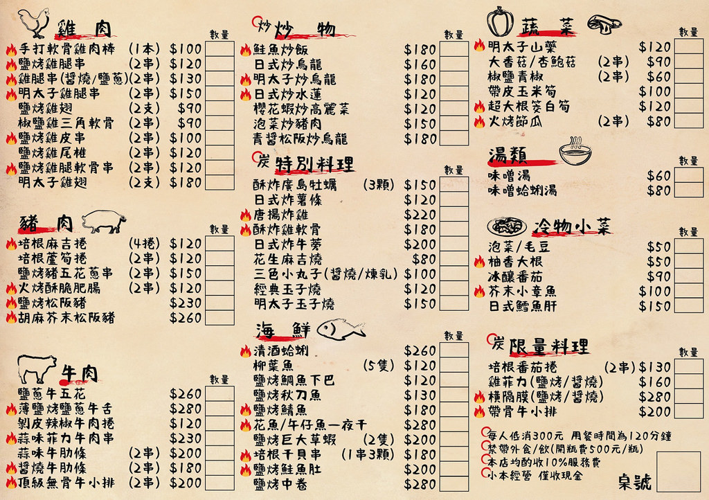 【台北松山居酒屋推薦】南京三民深夜食堂 激推炭火美味串燒 老菘田居酒屋(東區原老炭伙居酒屋)