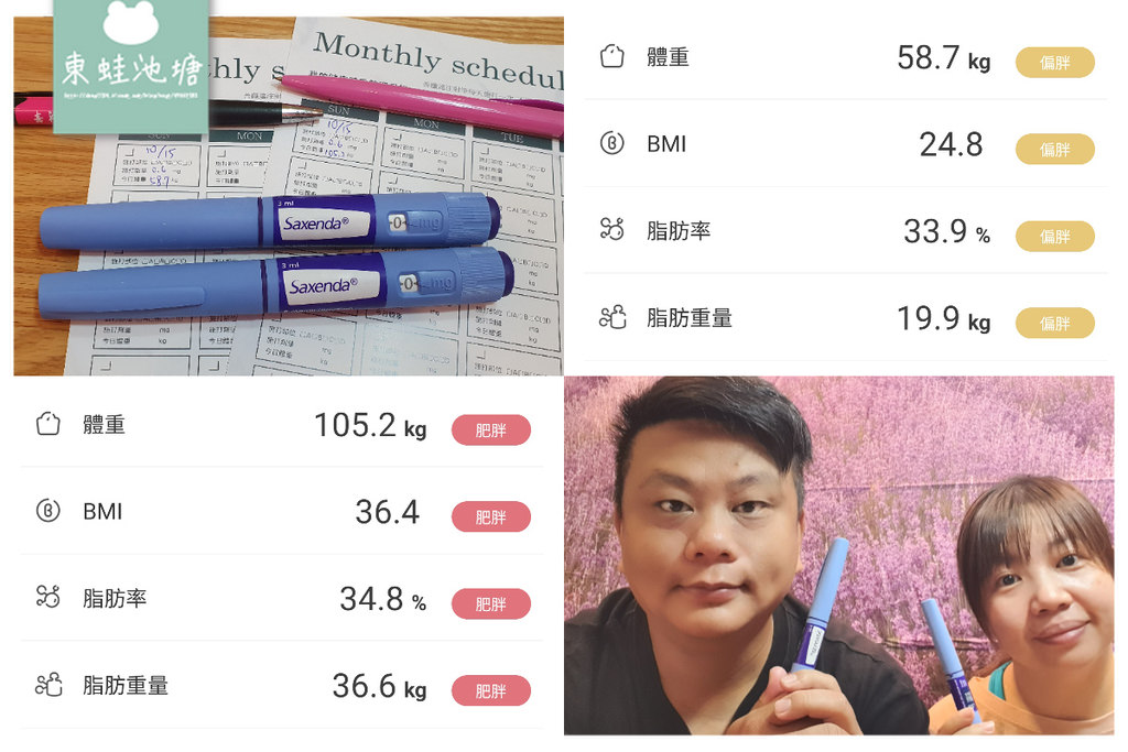 星幸福美學診所 精準醫學減重門診-用對方法比節食更有效