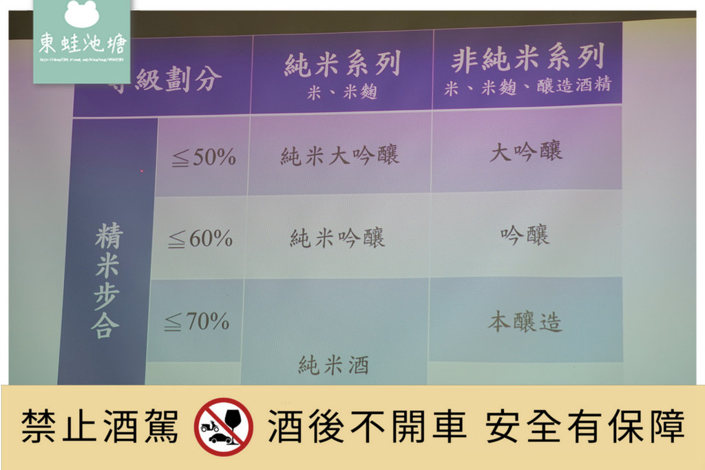 【台中一日遊行程推薦】Klook客路獨家上架 五人包車出遊體驗台灣第一座美學酒藏造酒精神