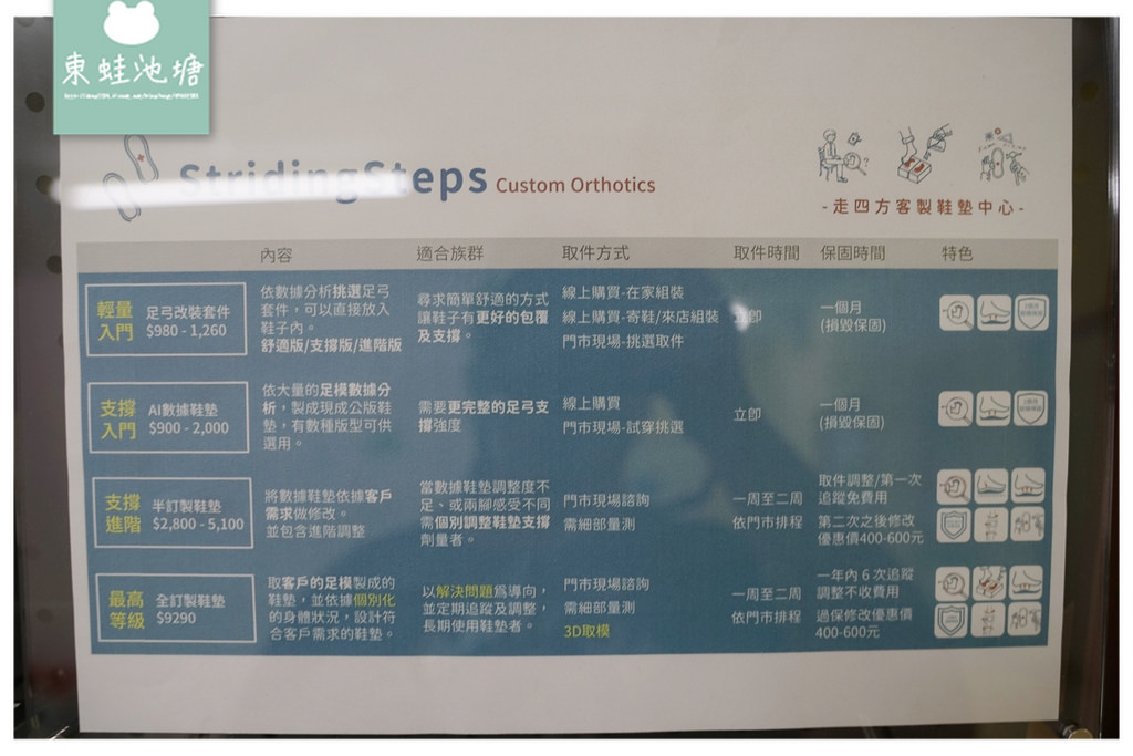 【新竹矯正鞋墊推薦】物理(職能)治療師團隊 售後一年全保固 走四方客製鞋墊中心