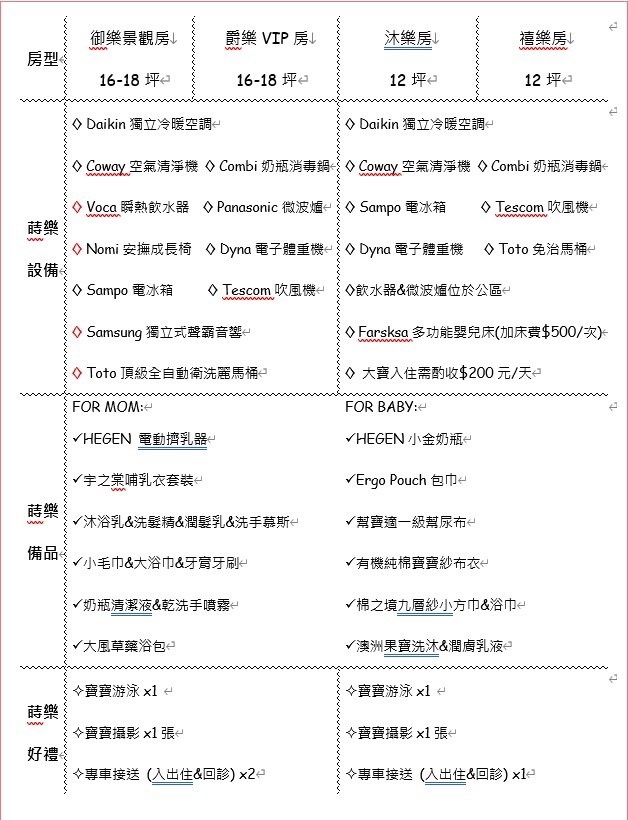 【桃園月子中心推薦】飯店級管理產後護理之家 月子餐試吃心得分享 桃園蒔樂產後護理之家
