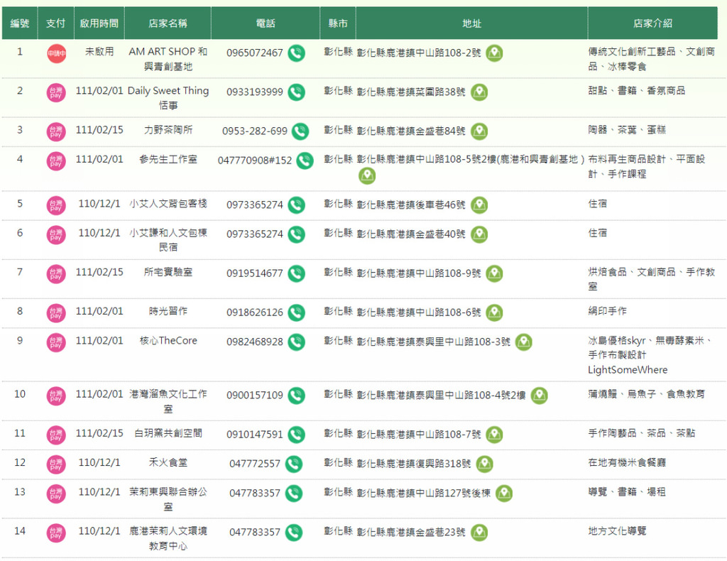 【彰化鹿港地方創生小旅行】全台第一手工傘 年年秒殺鹿港小吃宴 全新文創新景點 清朝年代老房子