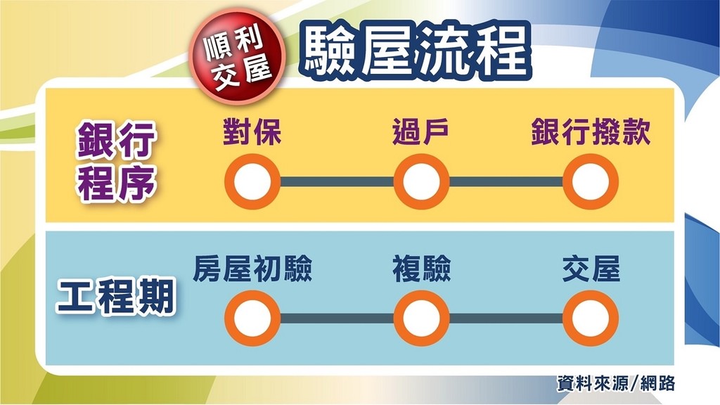 【台北推薦】評價最好的5家驗屋公司！費用、流程、房屋檢驗、注意事項、PTT推薦