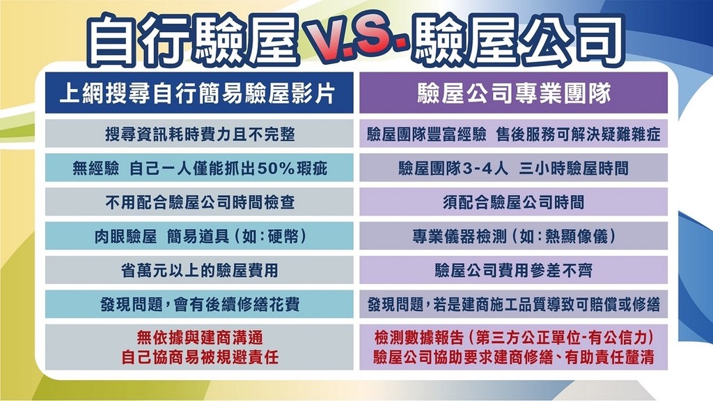 【台北推薦】評價最好的5家驗屋公司！費用、流程、房屋檢驗、注意事項、PTT推薦