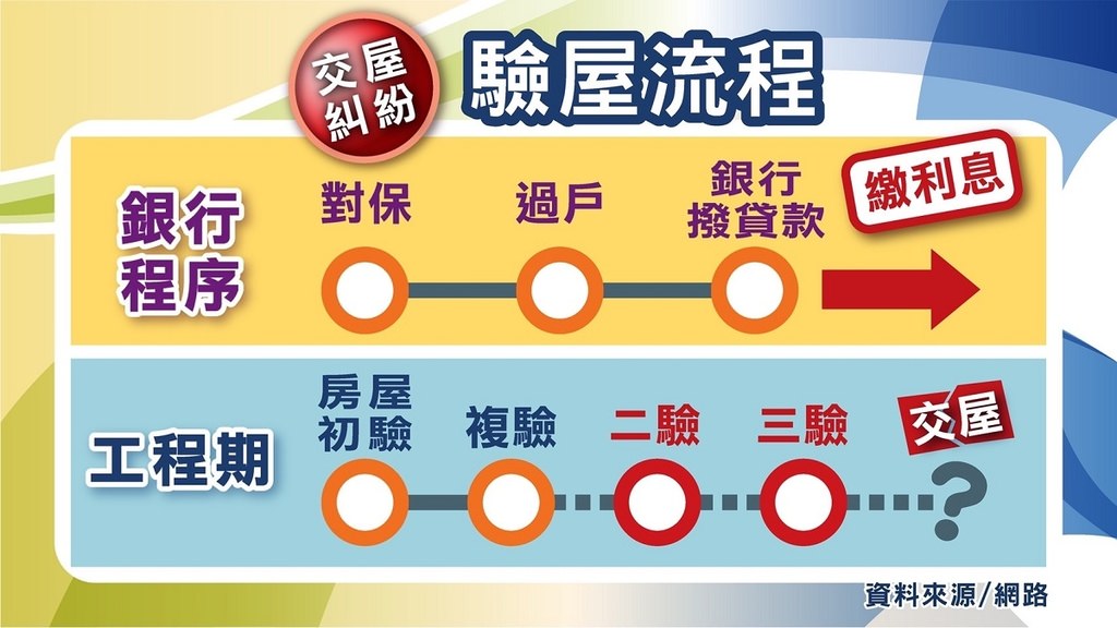 【台北推薦】評價最好的5家驗屋公司！費用、流程、房屋檢驗、注意事項、PTT推薦