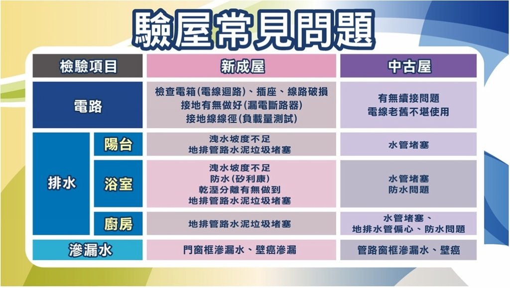 【台北推薦】評價最好的5家驗屋公司！費用、流程、房屋檢驗、注意事項、PTT推薦