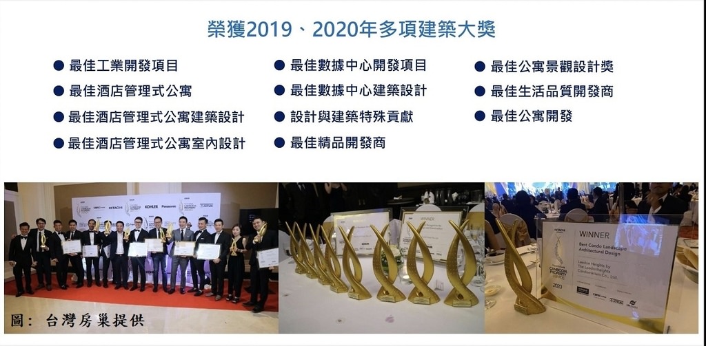 【MDAC台灣房巢 MSQM平方米國際開發】海外投資商用不動產推薦 東協市場柬埔寨金邊投資第一品牌