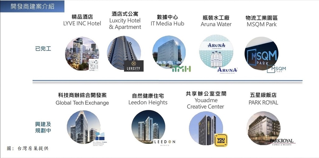 【MDAC台灣房巢 MSQM平方米國際開發】海外投資商用不動產推薦 東協市場柬埔寨金邊投資第一品牌