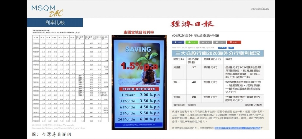 【MDAC台灣房巢 MSQM平方米國際開發】海外投資商用不動產推薦 東協市場柬埔寨金邊投資第一品牌