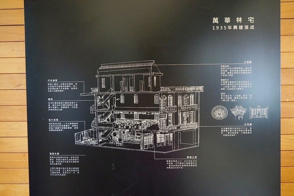 【台北星巴克推薦】百年古厝萬華林宅 星巴克女神刺繡壁畫 STARBUCKS 星巴克艋舺門市