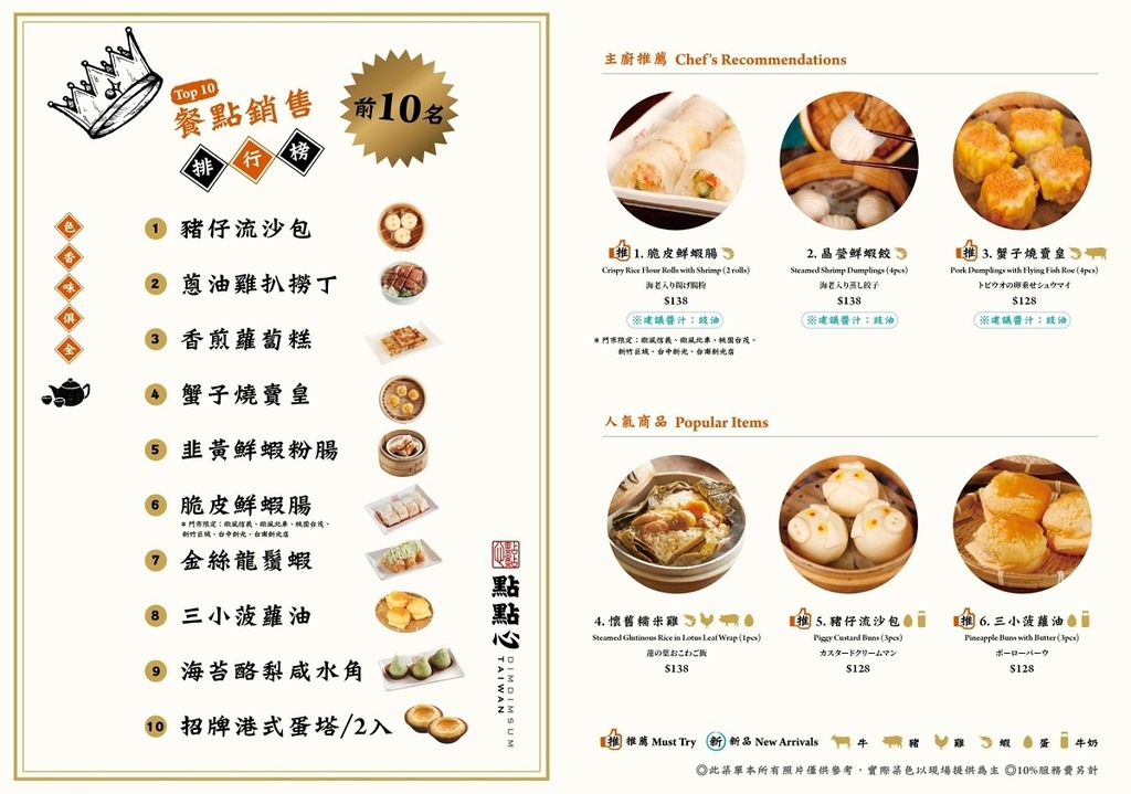【大江購物中心美食餐廳推薦】人氣必點招牌「豬仔流沙包」 遊港必吃港式點心專門店 點點心台灣中壢大江店