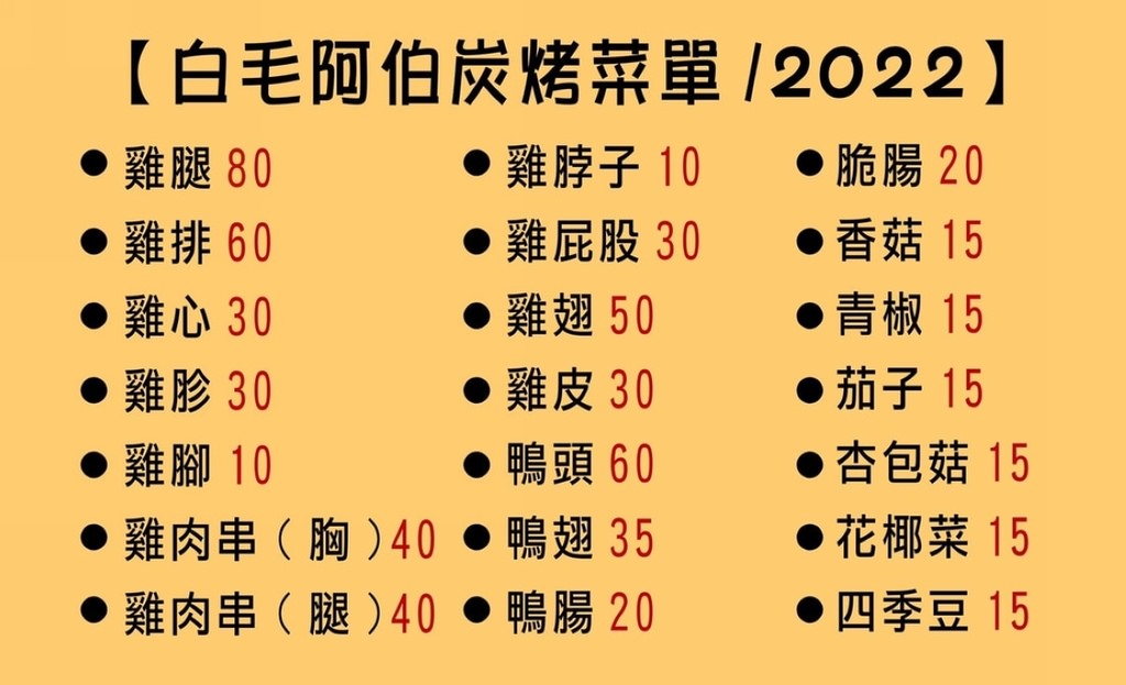 【內壢烤肉攤推薦】創立於1978年內壢在地老店 深夜食堂美味串燒碳烤 白毛阿伯碳烤