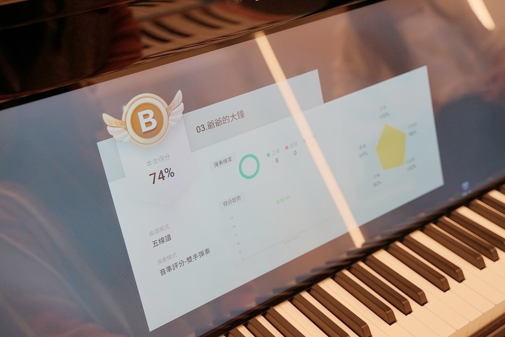 【竹北音樂教室推薦】台灣唯一獨家代理FIND智慧鋼琴 雙師影片互動/課後數據分析發送 JCM愛麗音樂學院