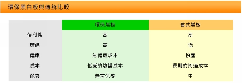 【久羿實業有限公司】智慧教室教學黑板 無塵智慧黑板膜 水擦無塵粉筆 無塵環保黑板
