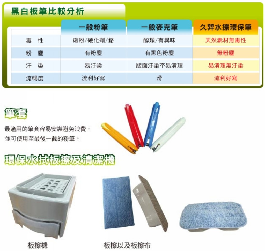 【久羿實業有限公司】智慧教室教學黑板 無塵智慧黑板膜 水擦無塵粉筆 無塵環保黑板
