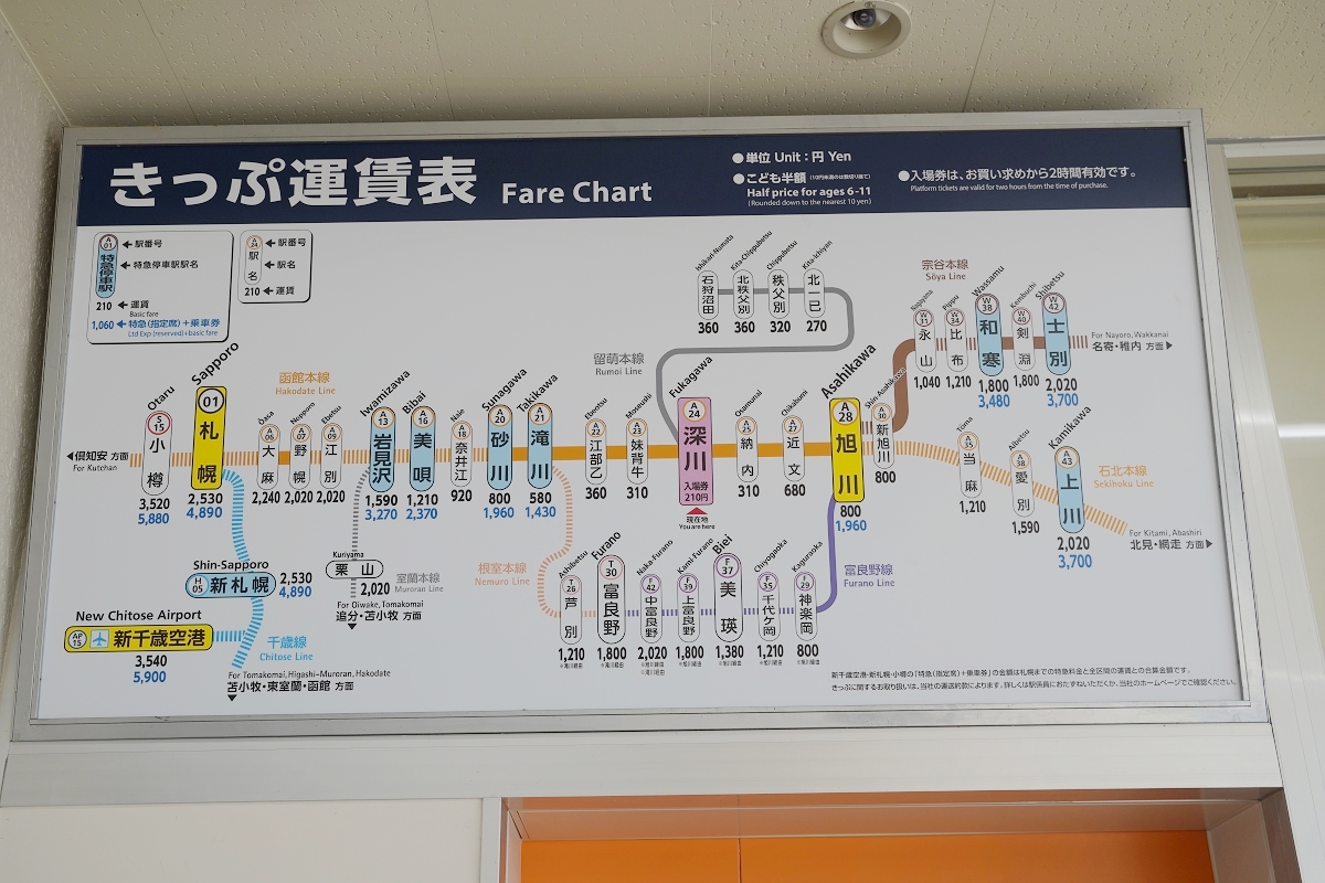 【北海道深川懶人包】交通方式介紹 在地伴手禮推薦 親子必去採果行程 最新火腿鬥士球場大公開 - 第6張圖