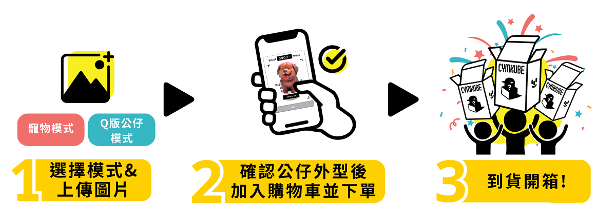 【Cymkube】全台唯一線上DIY公仔平台 客製公仔5天出貨 Build Yourself 3D個人化商品首選 - 第2張圖 【Cymkube】全台唯一線上DIY公仔平台 客製公仔5天出貨 Build Yourself 3D個人化商品首選